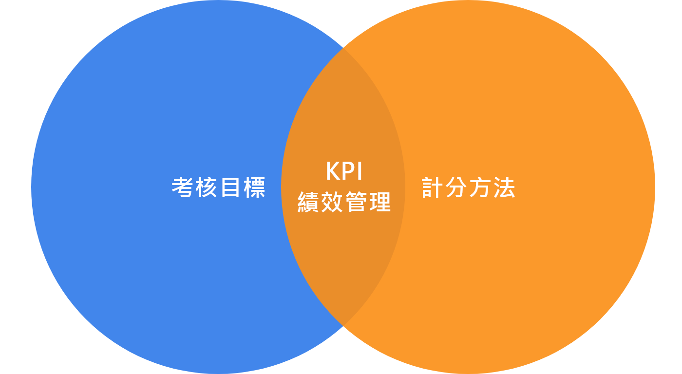 KPI two circle