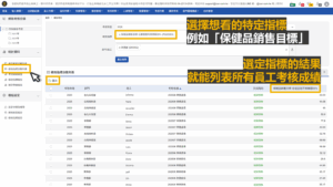 績效指標分數列表